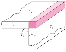 Conductive Heat Transfer of the edge of two adjoining walls of equal thickness