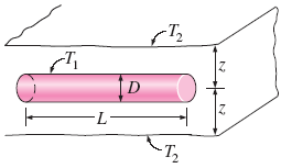 Conductive Heat Transfer Cylinder of Length Equation and Calculator
