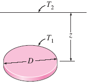 Conductive Heat Transfer of a Disk buried parallel to the surface