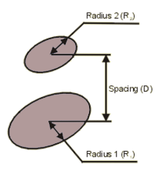 Radiant heat exchange for two parallel disks same size equations and calculator