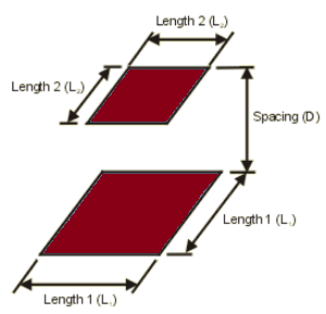 Radiant heat exchange for two parallel flat black plates of different size