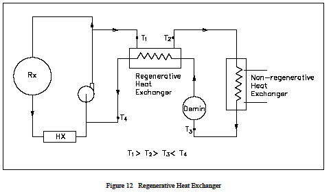 Regenerative Heat Exchanger