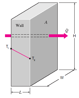 Heat Loss Through Enclosure Walls Equations and Calculator