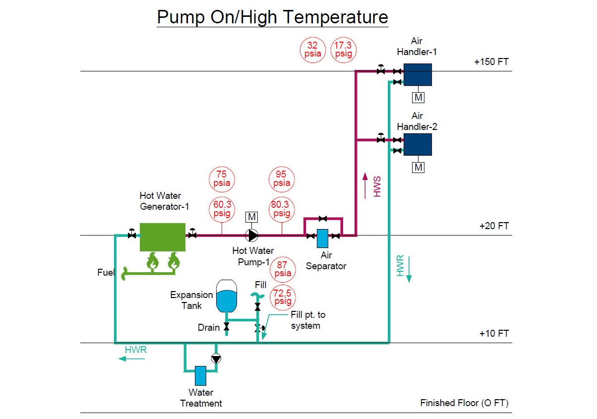 Hydronic Hot Water Diagram with an expansion tank with the pump on and the system at maximum temperature of 350 F