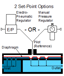 how a back pressure regulator works