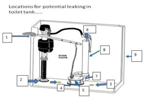 fix_toilet_flapper_leaks