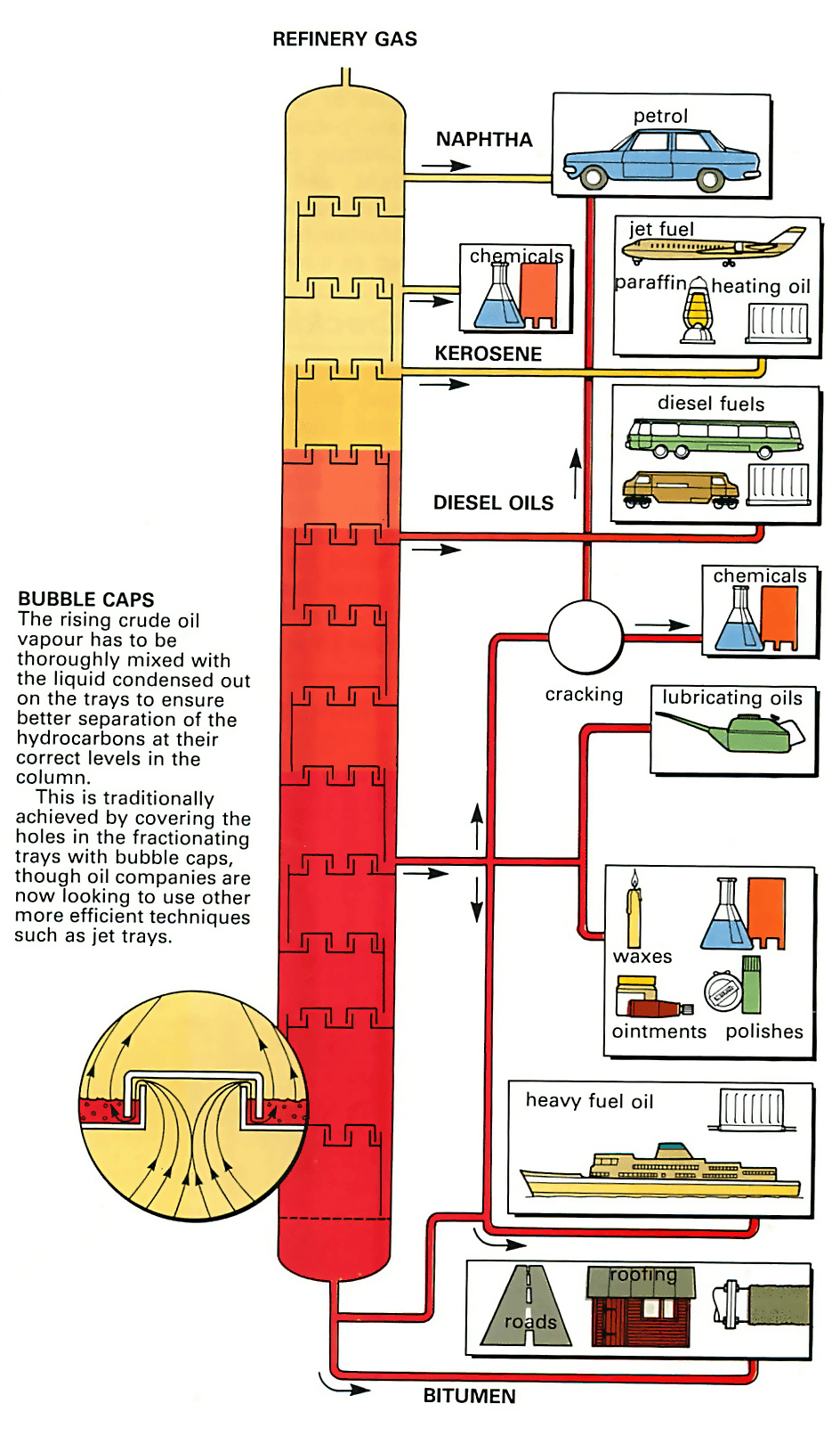 Из нее делают бензин. Oil refining process. Diagram Diesel Oil. (Heavy fuel Oil and Diesel Oil. Oil Separation.