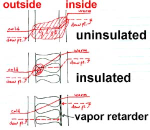 Wall Insulation