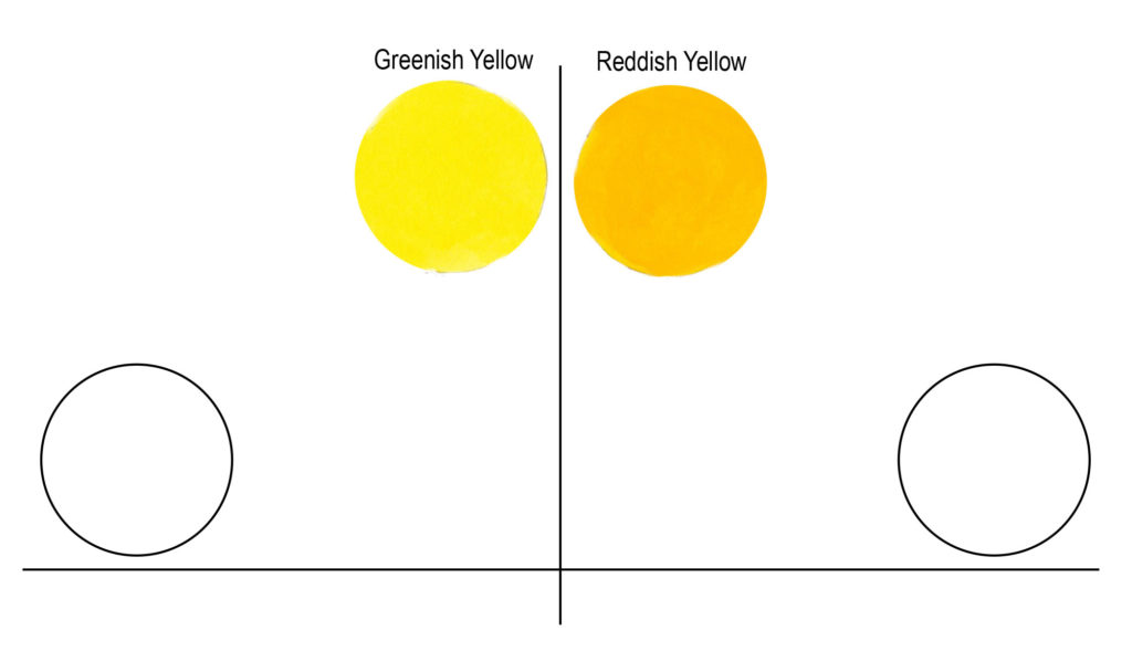 Figure 5: Yellows are divided with a cool greenish yellow to the left and a warm reddish yellow to the right.