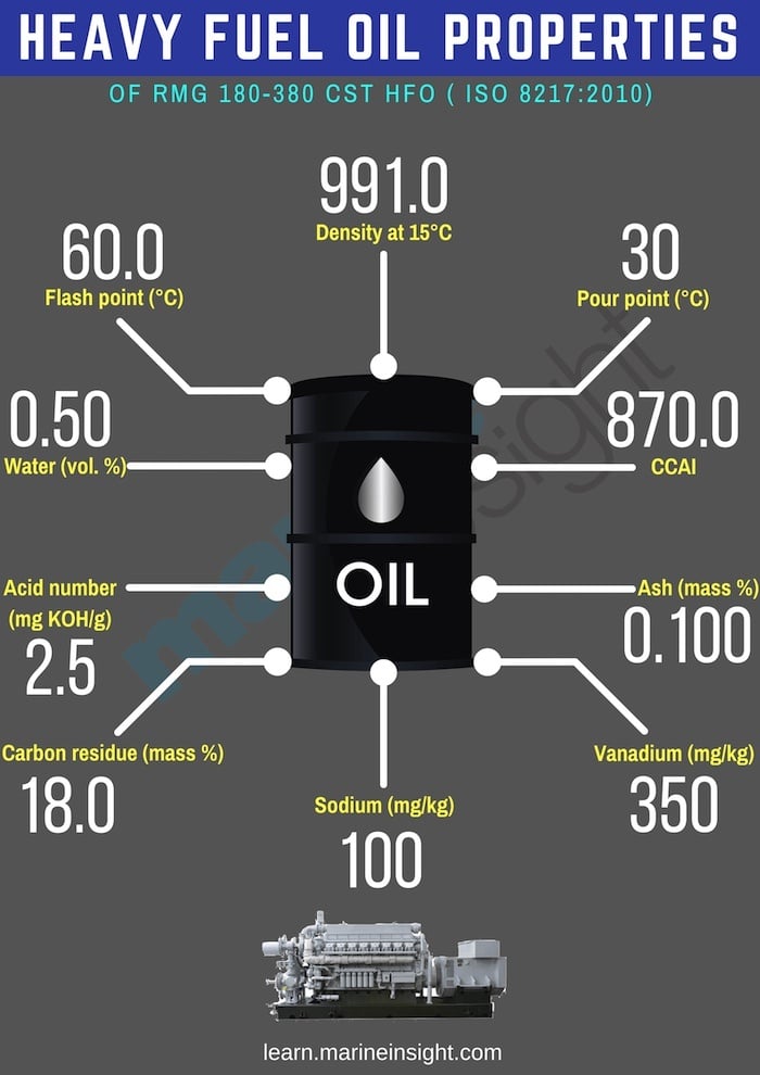 Heavy Fuel Oil Property