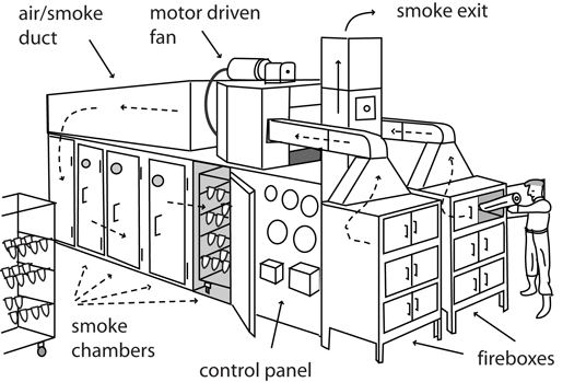 torry kiln smokehouse