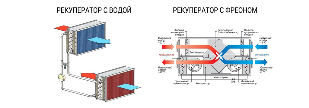 Рециркуляционный водяной