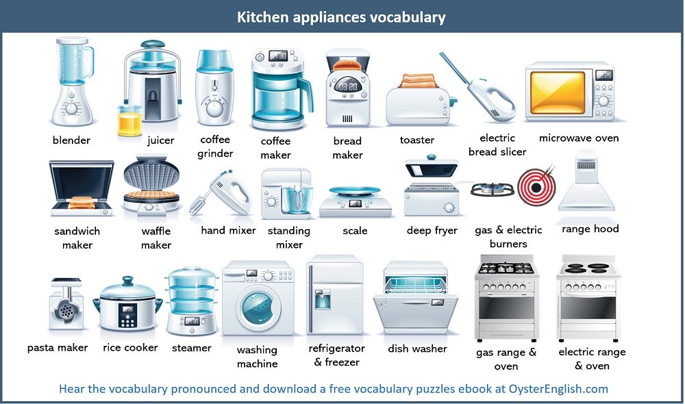 A collage of the kitchen appliances and gadgets featured on this page.