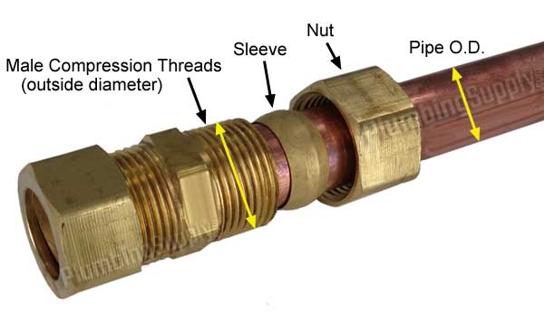 compression male thread example with coupling and copper pipe