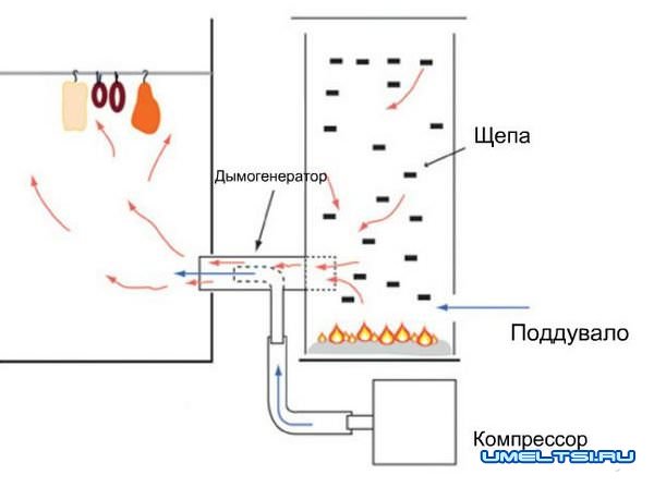 Дымогенератор