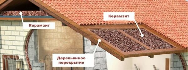 Использование керамзита для утепления потолка